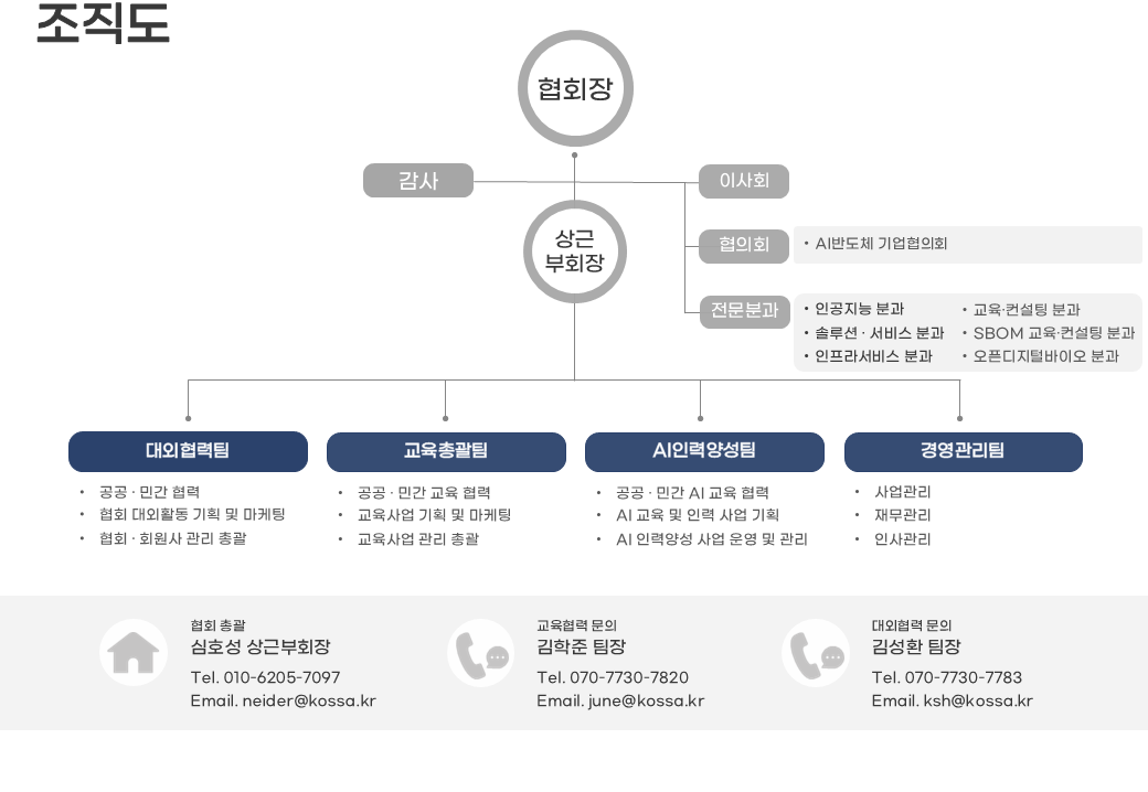 (250430) 조직도.png