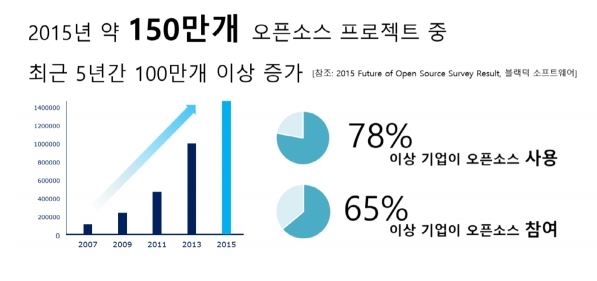 2. 오픈소스 활용.JPG