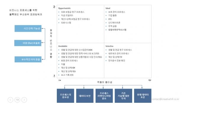 10. 크리에이티브힐.JPG