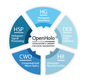 OpenHolo_3.png