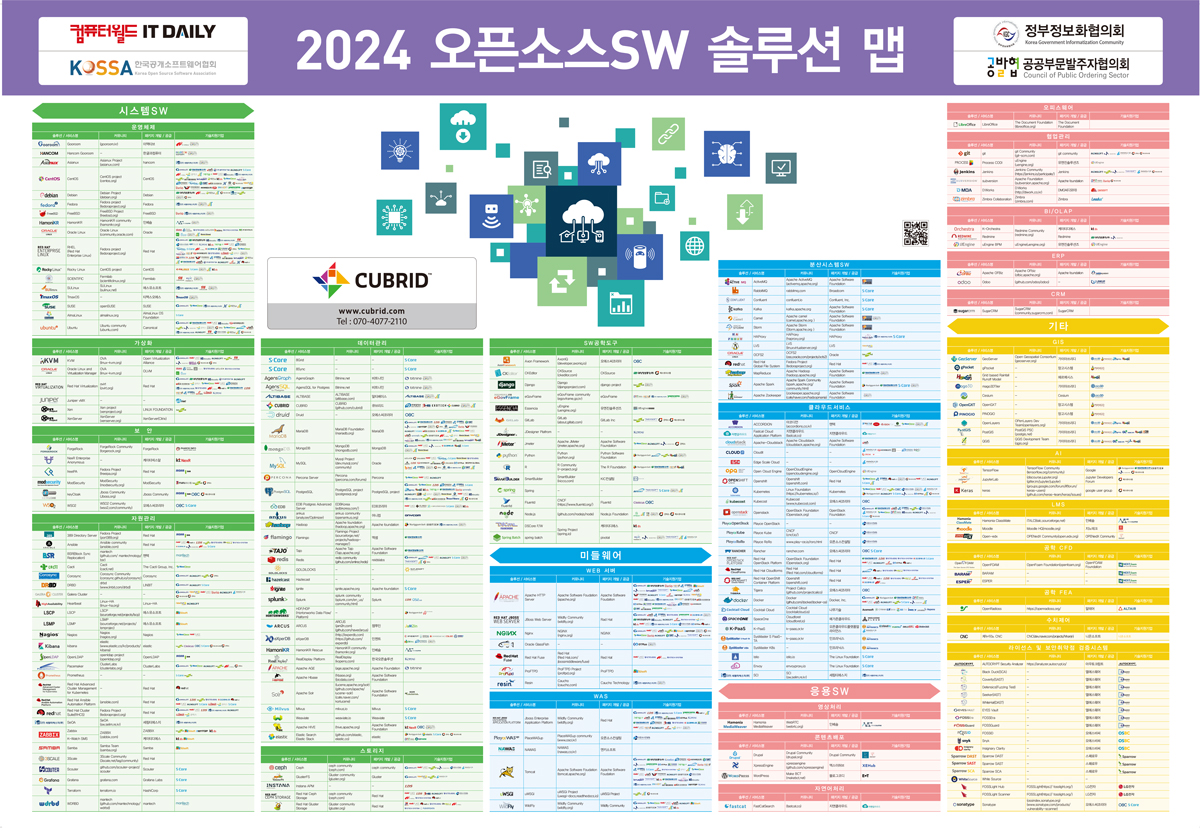 오픈소스SW 솔루션 맵.jpg