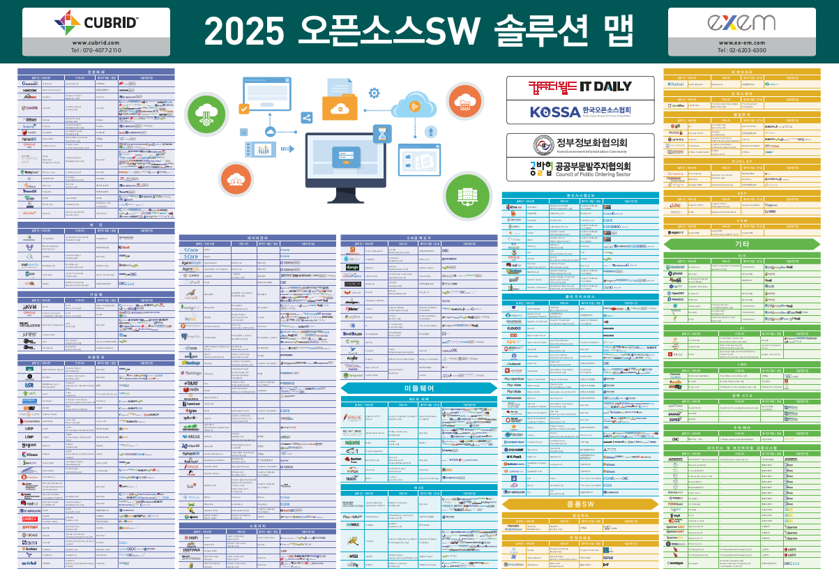 2025-10월 오픈소스SW 솔루션 맵 최종.png