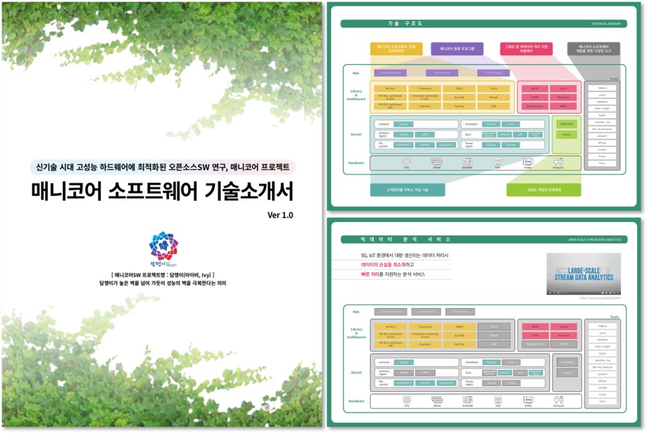 매니코어 소프트웨어 기술소개서.jpg
