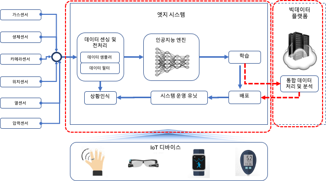 엣지 시스템의 등장_01.png