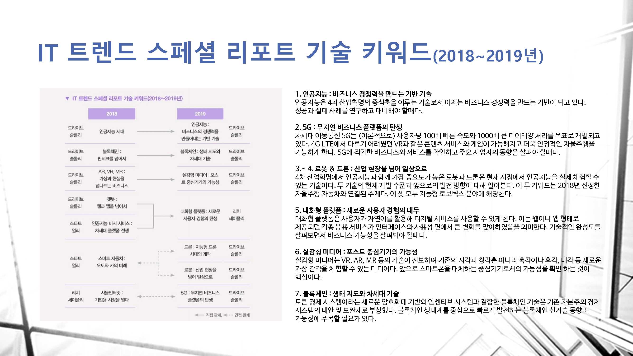 IT 트렌드 스페셜 리포트 기술 키워드(2018~2019년).jpg