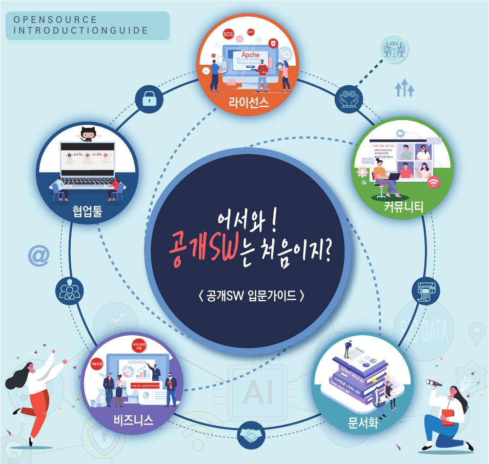 공개SW 입문 가이드(인포그래픽).jpg