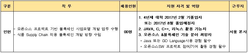 모집 개요.JPG