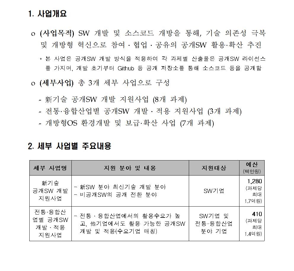 붙임1. 2019년 공개SW 기술확산 지원사업 시행 공고문001_1.jpg