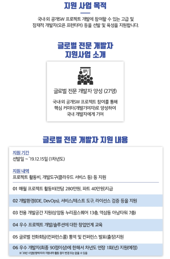 글로벌 전문개발자 지원사업.jpg