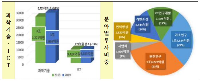 R&D사업 종합시행계획.jpg